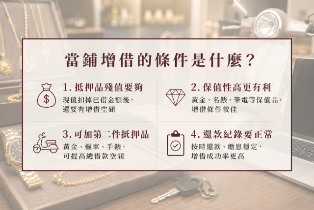 當舖增借條件