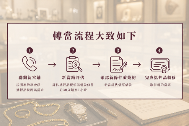 轉當流程